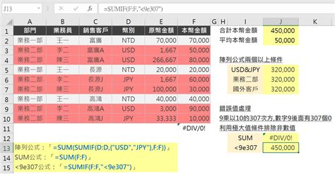 格總|【Excel Function】條件加總：SUMIF、SUMIFS